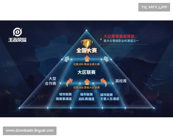 业余赛事体系扩大,提供晋升职业通道