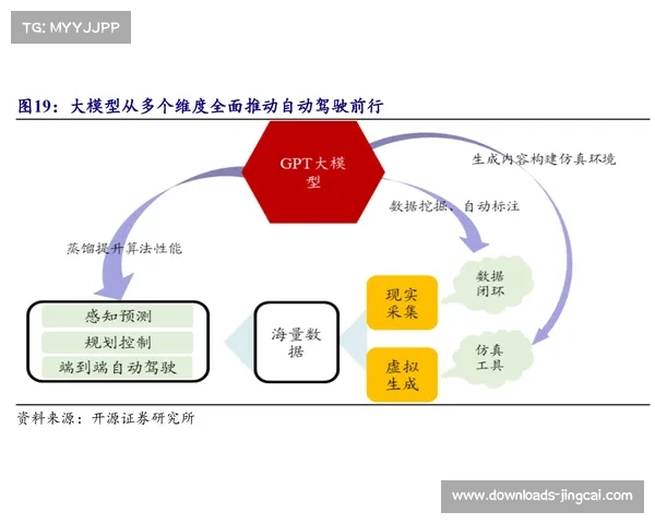 本季度商业赛事运营模式通过算法闭环 实现了对执行过程中隐性风险的动态消除